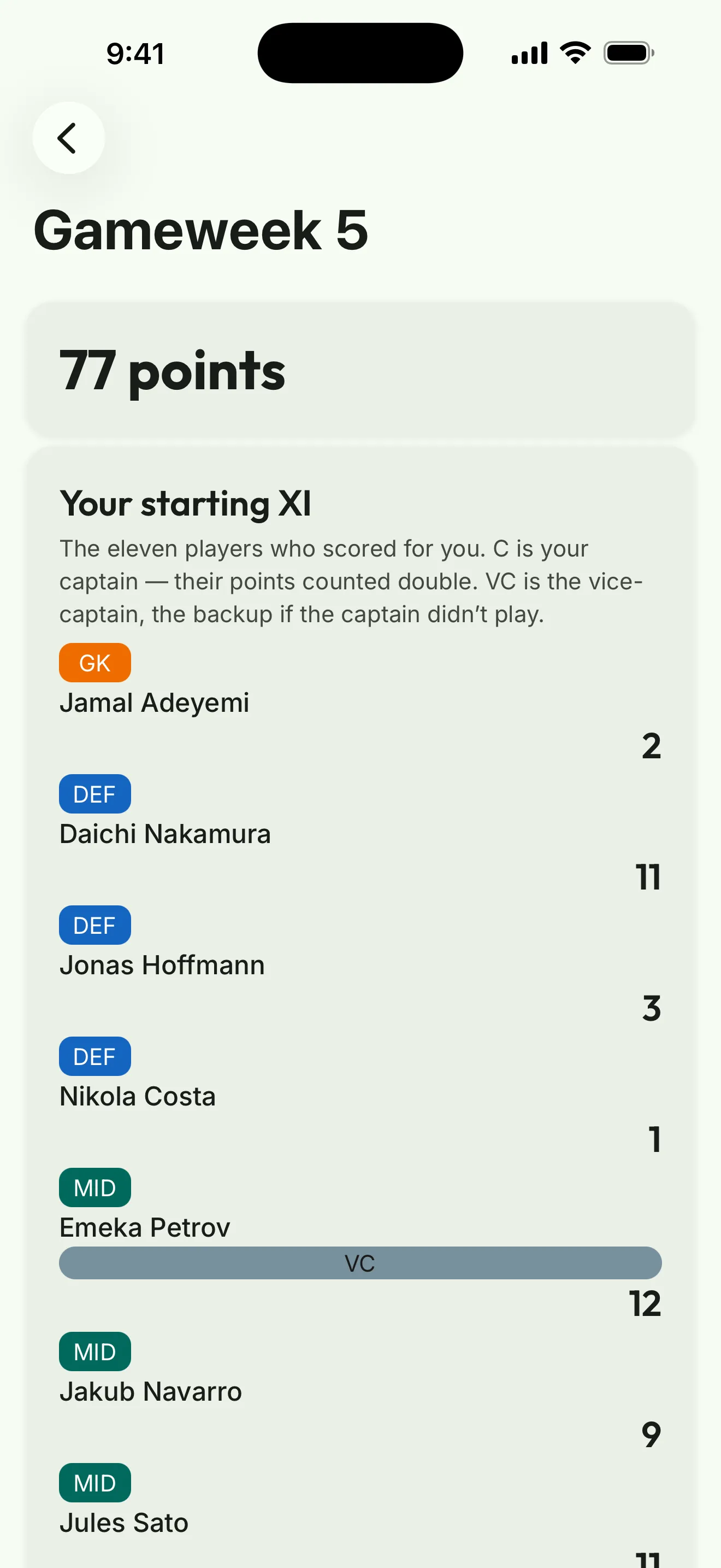 App screenshot: a gameweek summary showing your starting XI and points